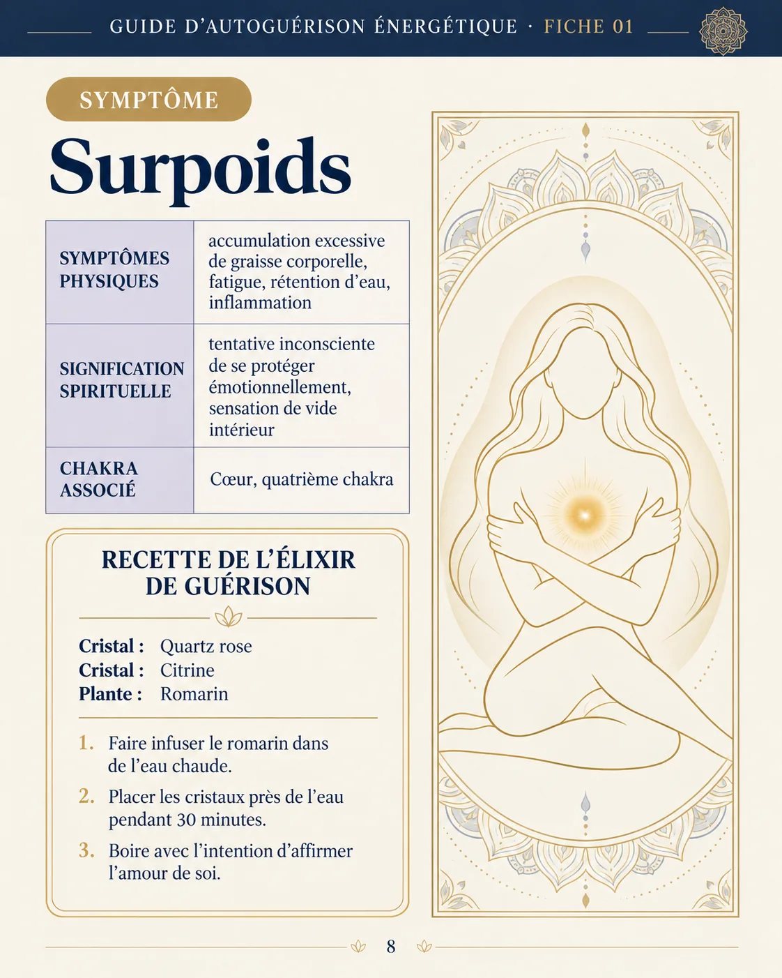 Scheda 01 — Sovrappeso